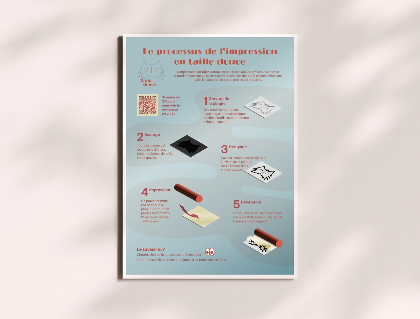 White Minimalist Poster Mockups Instagram Post